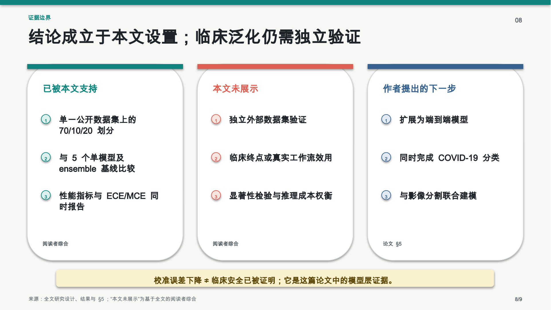 Paper2PPT 样例中的研究边界页