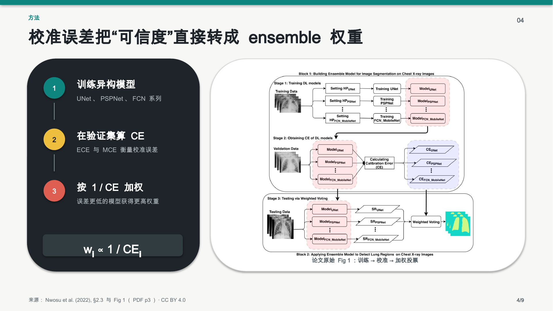 Paper2PPT 样例中的方法页
