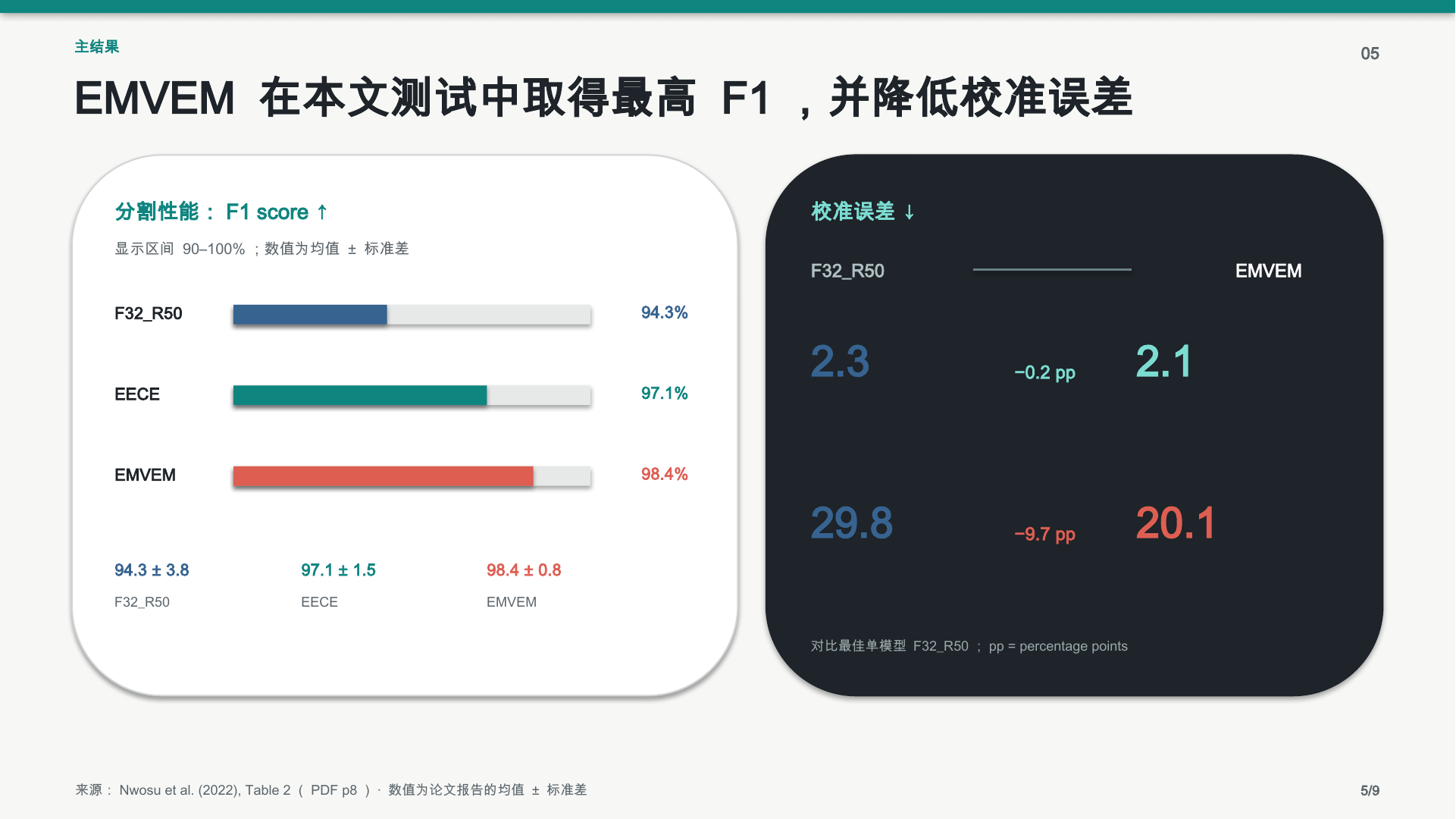 Paper2PPT 样例中的结果页