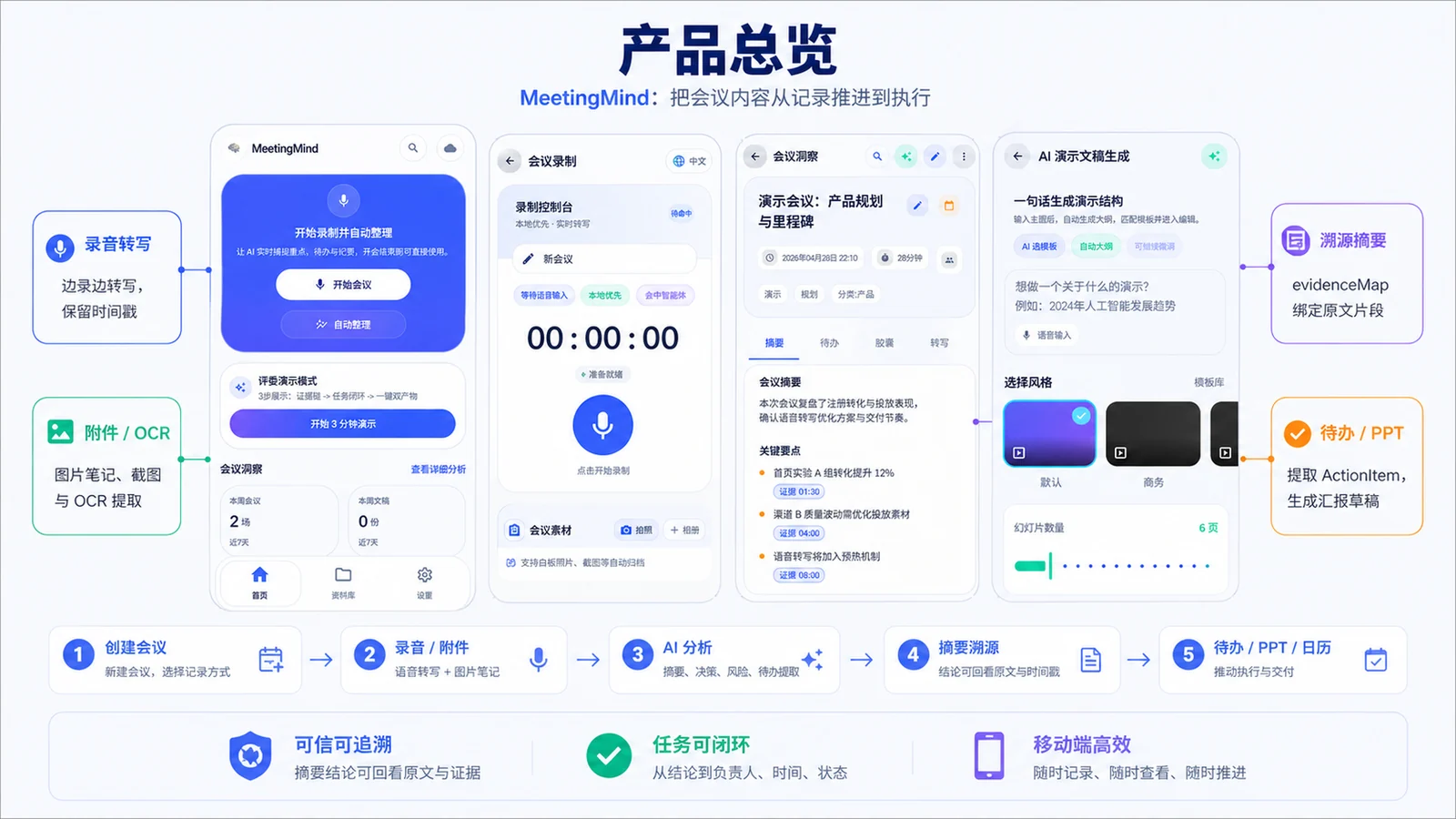智会助手产品总览界面